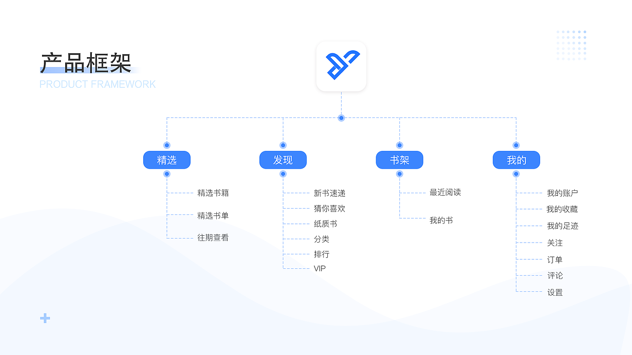 作品集（图ZMTY5NDkwMTMy） - 软件界面 - 站酷设计师Bai白baibai原创素材 - 站酷ZCOOL