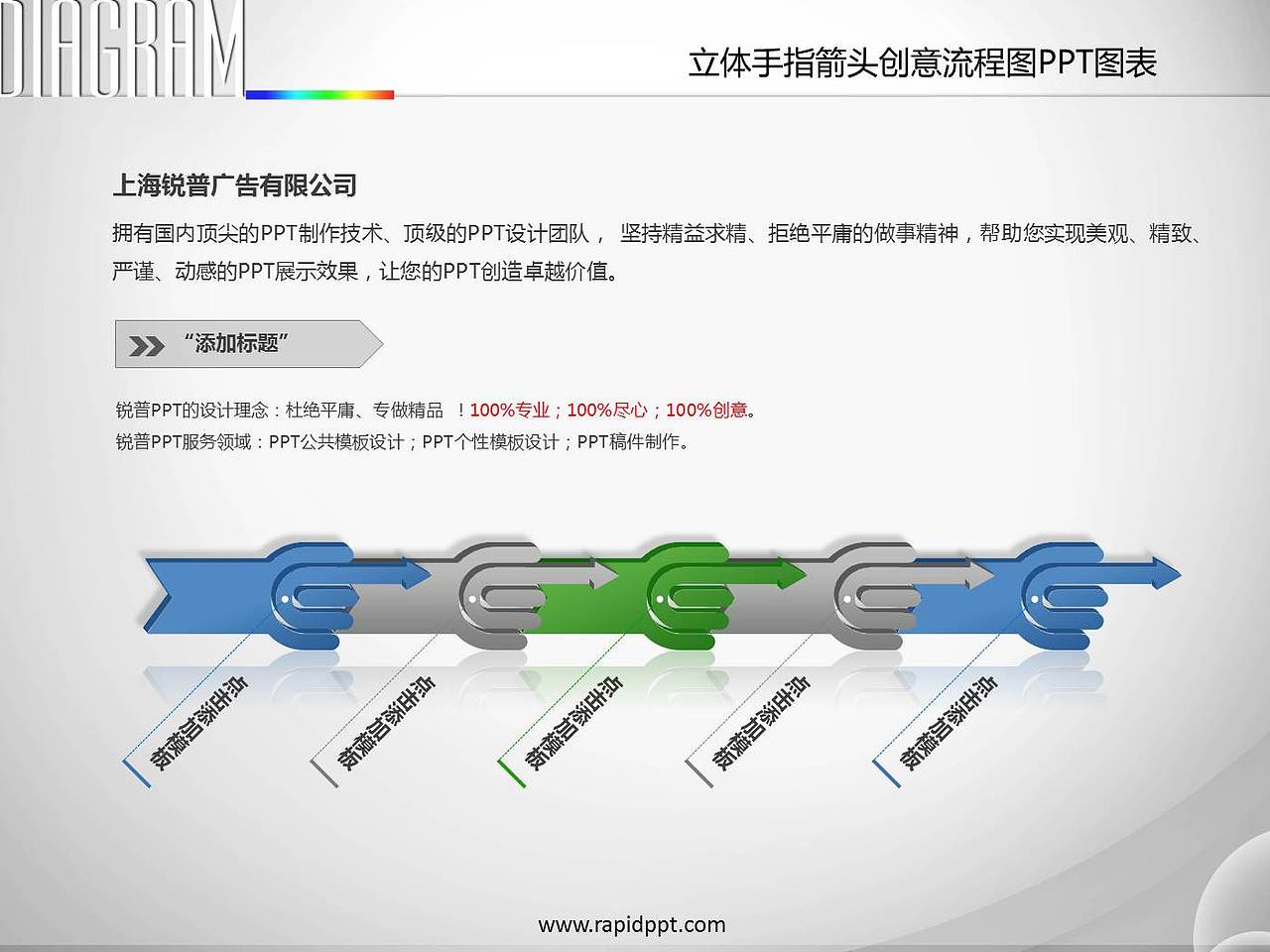 PPT图表设计