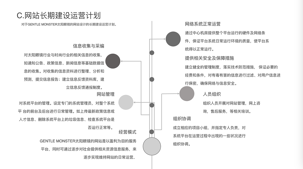 Gentle Monster 网站改良设计展示(图ZMTAyNjg3MTky) - 企业官网 - 站酷设计师fancybrownbear原创素材 - 站酷ZCOOL