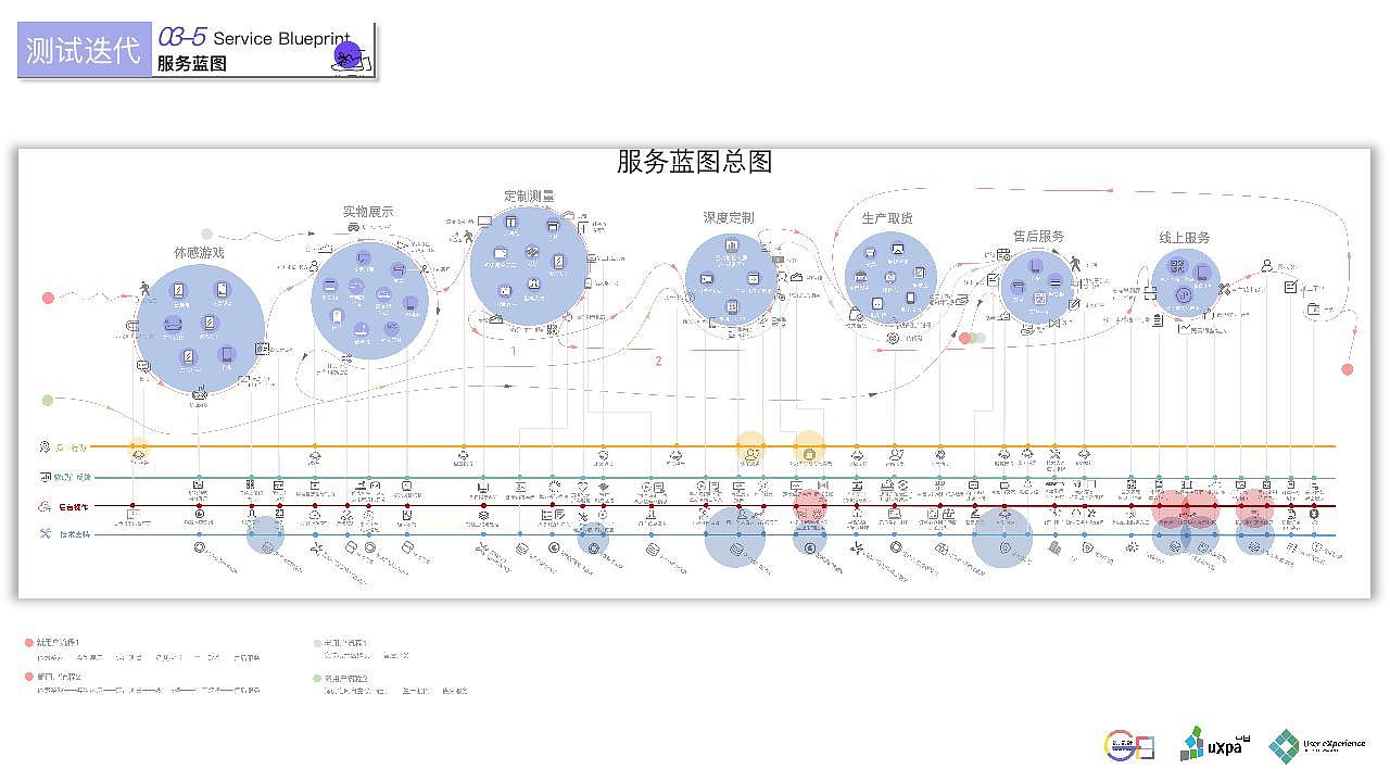 舒识定制--鞋品定制消费体验设计&UXPA大赛概念报告