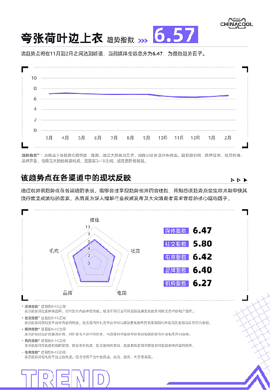 PPT定制 | AbleSlide × 天猫:2020春夏流行趋势 报告