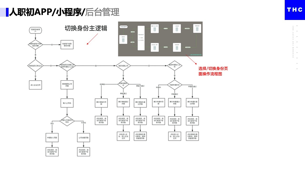 移动应用-求职小工具（图ZMjIyNjM3MTE2） - PPT/Keynote - 站酷设计师April_teng原创素材 - 站酷ZCOOL