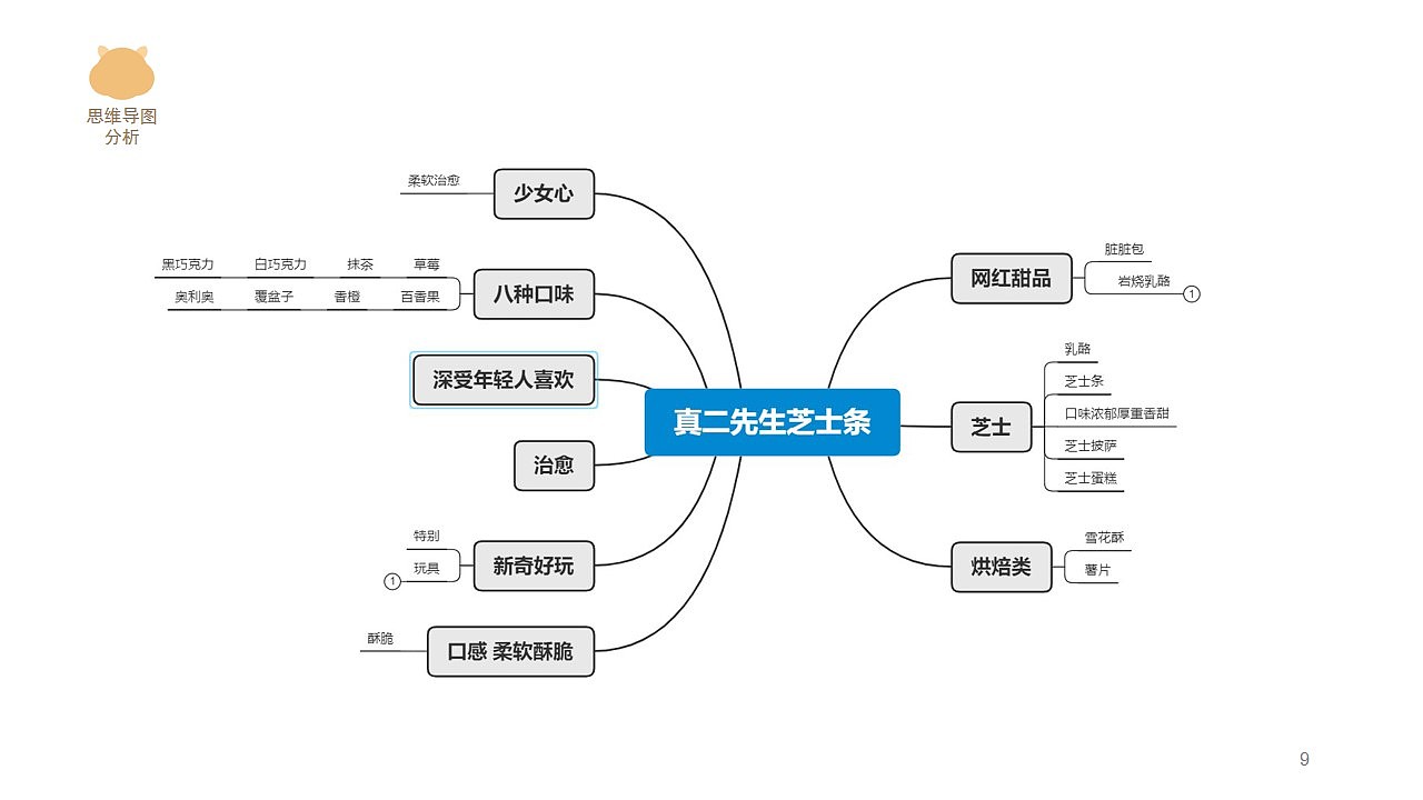 真二先生ip形象设计（图ZMjE0OTM3NTAw） - 品牌 - 站酷设计师Eve咕咕鸟原创素材 - 站酷ZCOOL