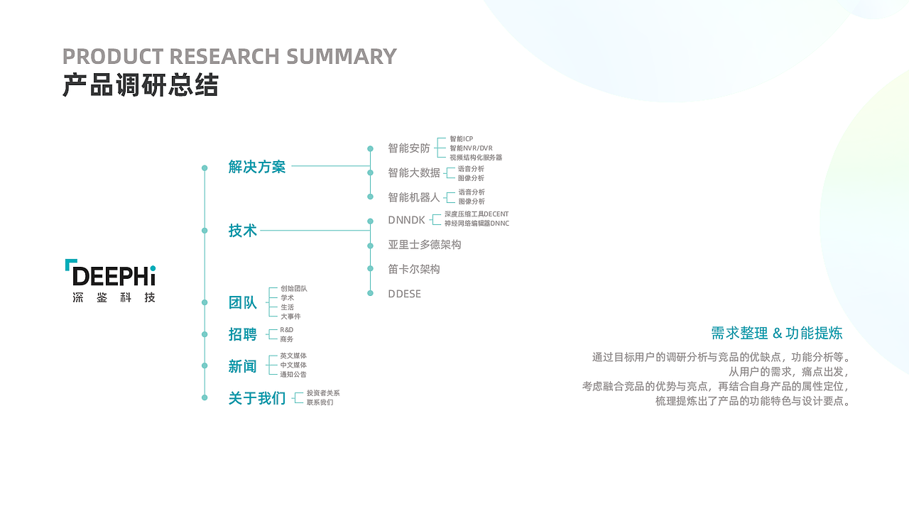2019-2020作品集整理（图ZMTk4OTg0NDA4） - 其他UI - 站酷设计师TingTingL原创素材 - 站酷ZCOOL