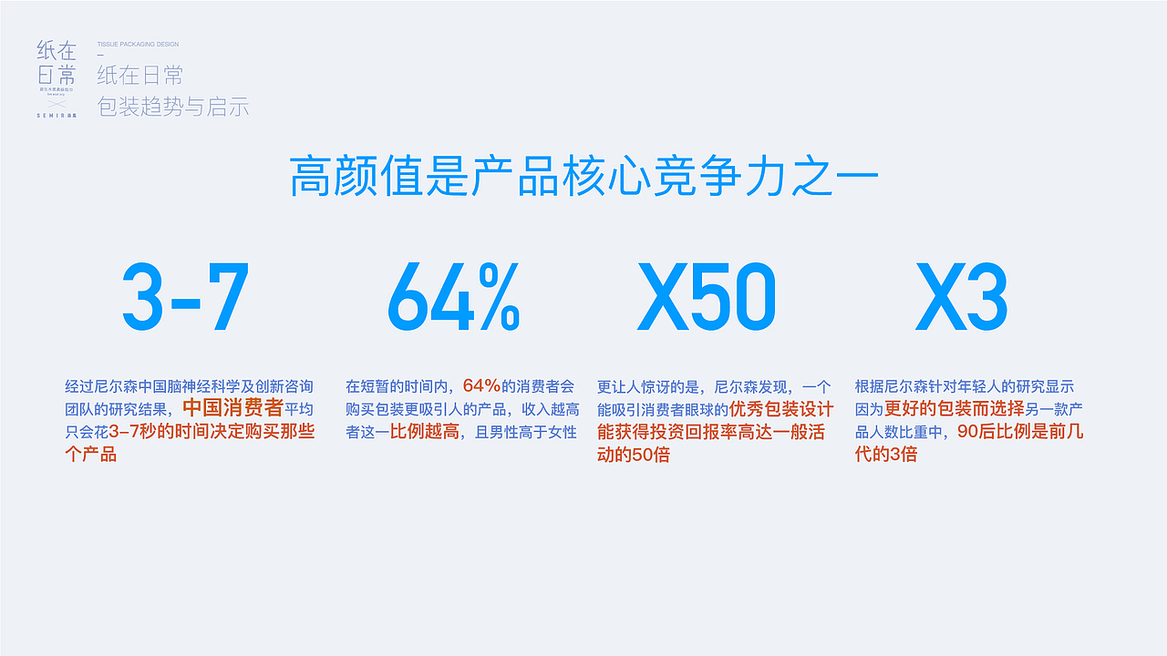 【纸在日常】森马纸巾插画包装系列设计（图ZMTk2MjgwNjcy） - 生活用品 - 站酷设计师KongWen文港原创素材 - 站酷ZCOOL