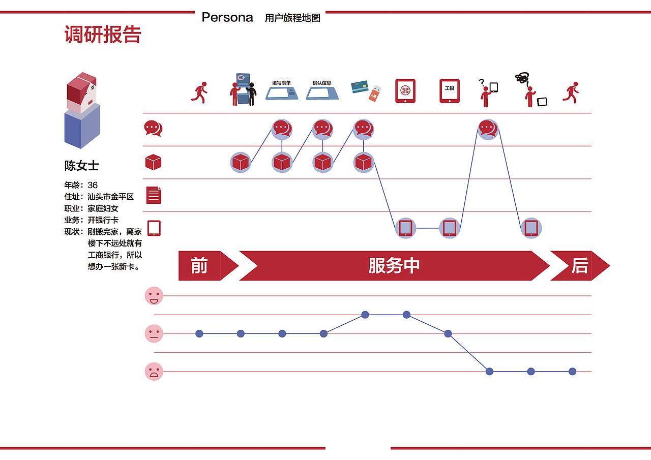 中国工商银行服务改善设计（图ZNzE4MTc5NDQ=） - 其他影视 - 站酷设计师卢婉屏原创素材 - 站酷ZCOOL