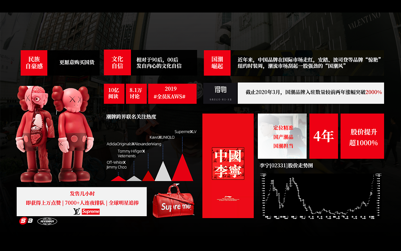 混沌大学&SEVENBUS（图ZMjQ3NDA2ODY4） - 文案/策划 - 站酷设计师演示者原创素材 - 站酷ZCOOL