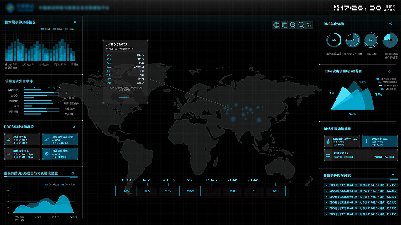 可视化大数据（图ZMTExMzY5ODU2） - 其他 - 站酷设计师我兜儿有糖原创素材 - 站酷ZCOOL