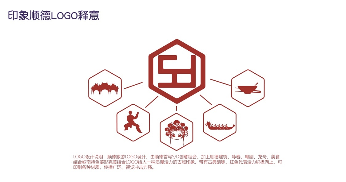 顺德旅游LOGO设计