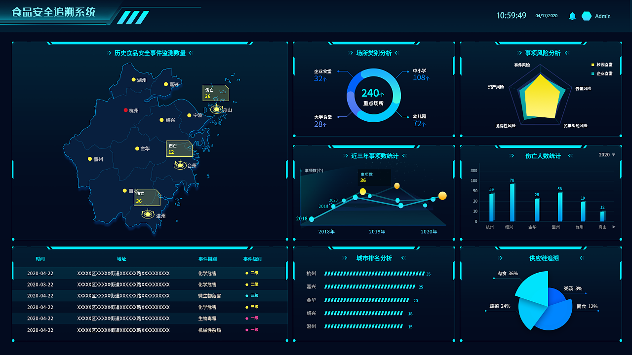 食品安全大数据追溯系统