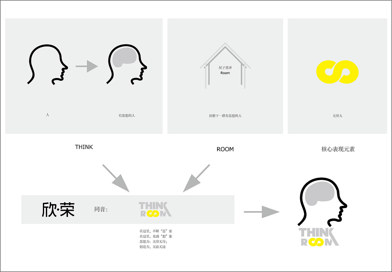 Thinkroom 欣荣商业管理（图ZNDgxMzQwMzI=） - 品牌 - 站酷设计师万象更生原创素材 - 站酷ZCOOL