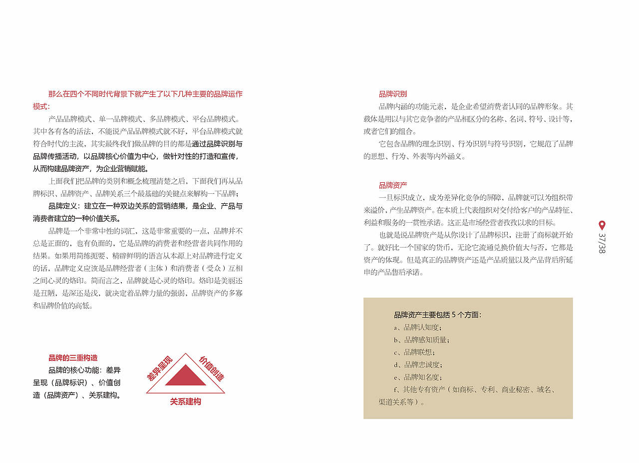 品牌營銷——品牌（圖ZMjI1ODE4NDI0） - 品牌 - 站酷設計師做的到原創(chuàng)素材 - 站酷ZCOOL