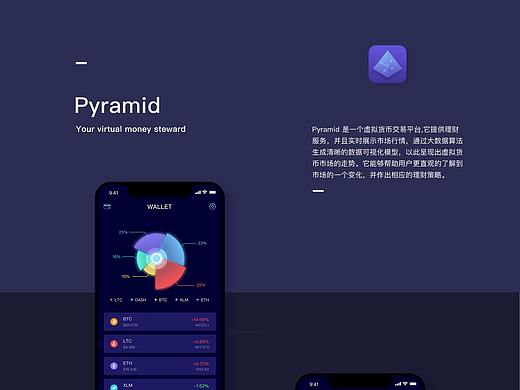 近期的一套设计稿-金融数据可视化