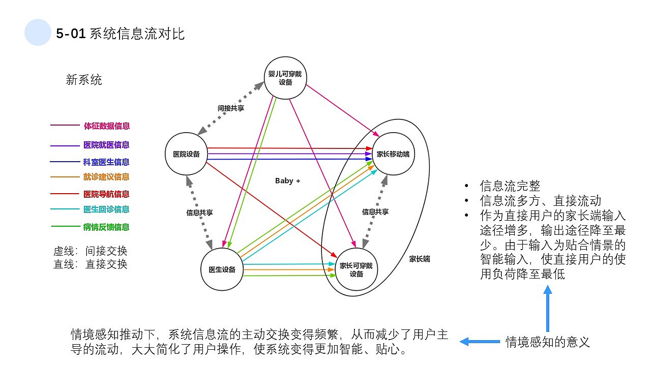 BABY +基于情境感知的婴儿监测与医疗系统