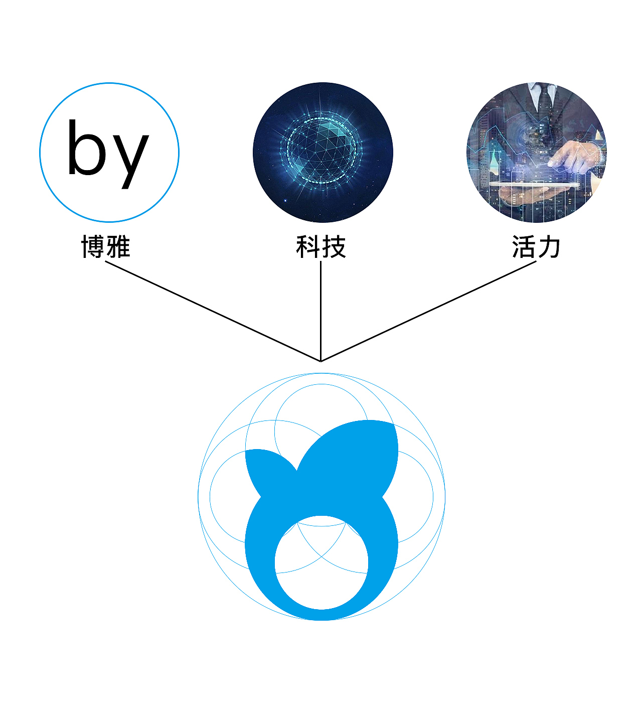 博雅科技logo（图ZMjUxNjAyMjA4） - Logo - 站酷设计师西晓龙原创素材 - 站酷ZCOOL