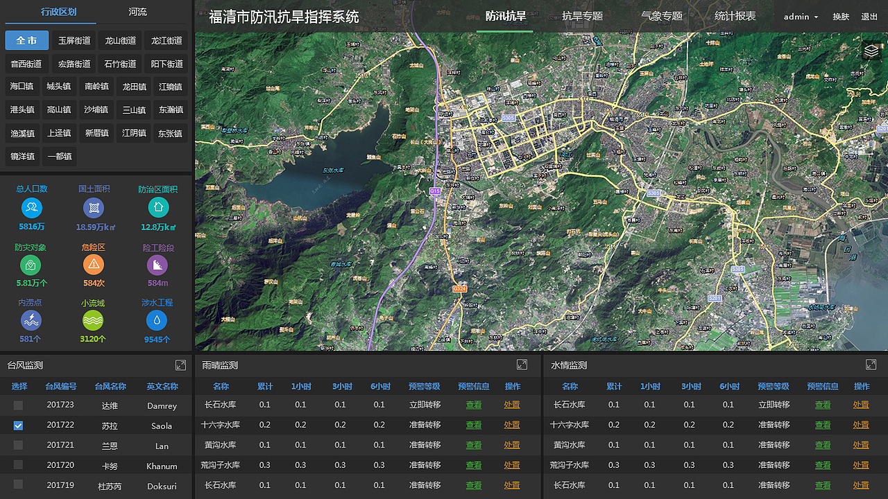 GIS软件界面设计