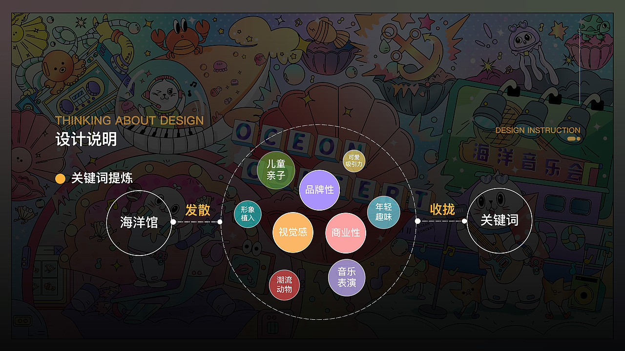 海洋音乐会 | Ocean Concert