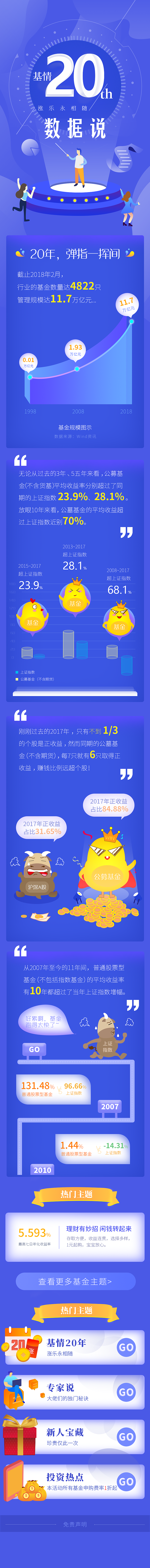 金融H5（图ZMTY4NzczMTQ0） - 运营设计 - 站酷设计师DaDarui原创素材 - 站酷ZCOOL