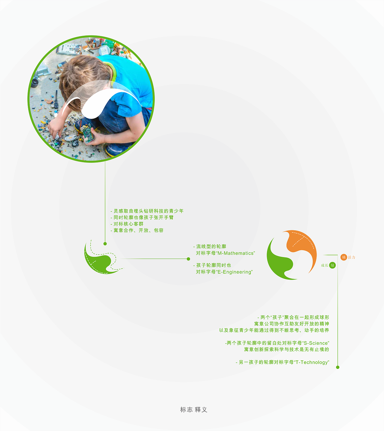 成都思德姆LOGO设计——伙伴