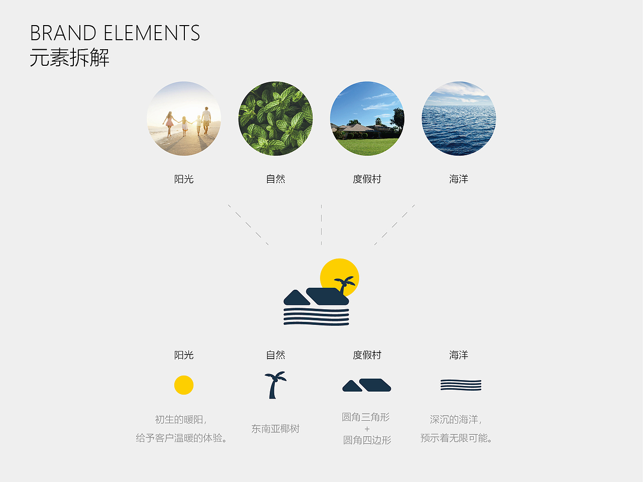 格兰德岛度假logo