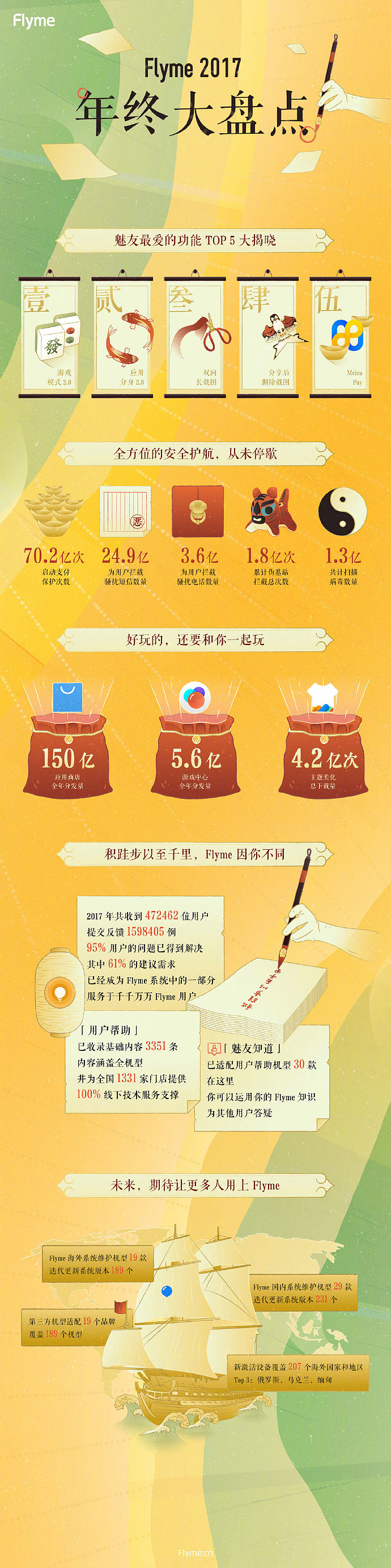 2018年 —— Flyme 微博海报