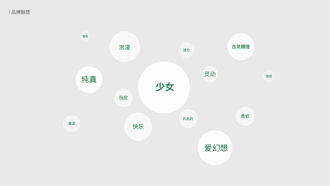 薄荷芝士 Mintcheese(图ZMTc5MzcxOTA4) - 品牌 - 站酷设计师巧克力荞麦包子原创素材 - 站酷ZCOOL