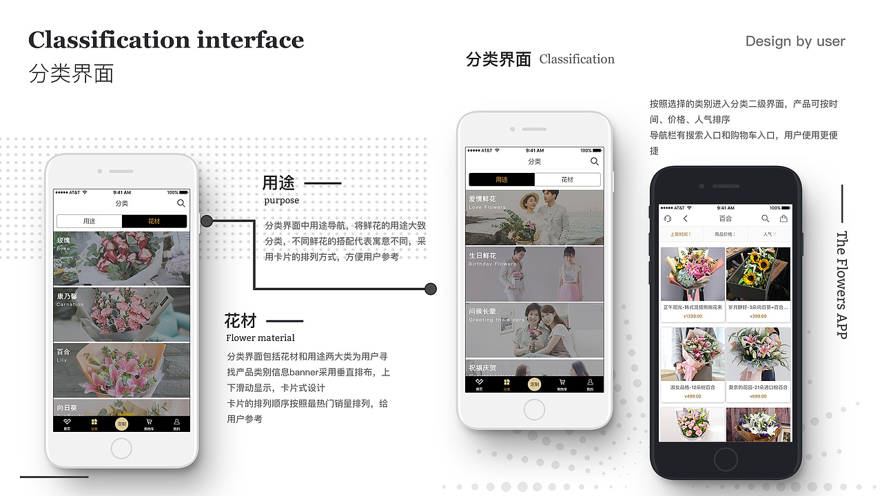鲜花APP设计（图ZMTU5NTk3ODE2） - APP界面 - 站酷设计师烨烨夜夜原创素材 - 站酷ZCOOL
