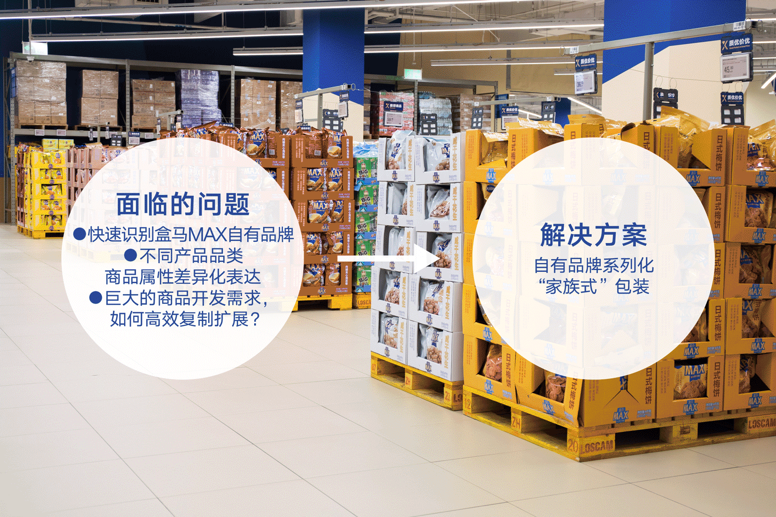 盒马自有品牌-盒马MAX品牌&包装设计（图ZMzUxNTI2MTAw） - 包装 - 站酷设计师BDL志在智由原创素材 - 站酷ZCOOL