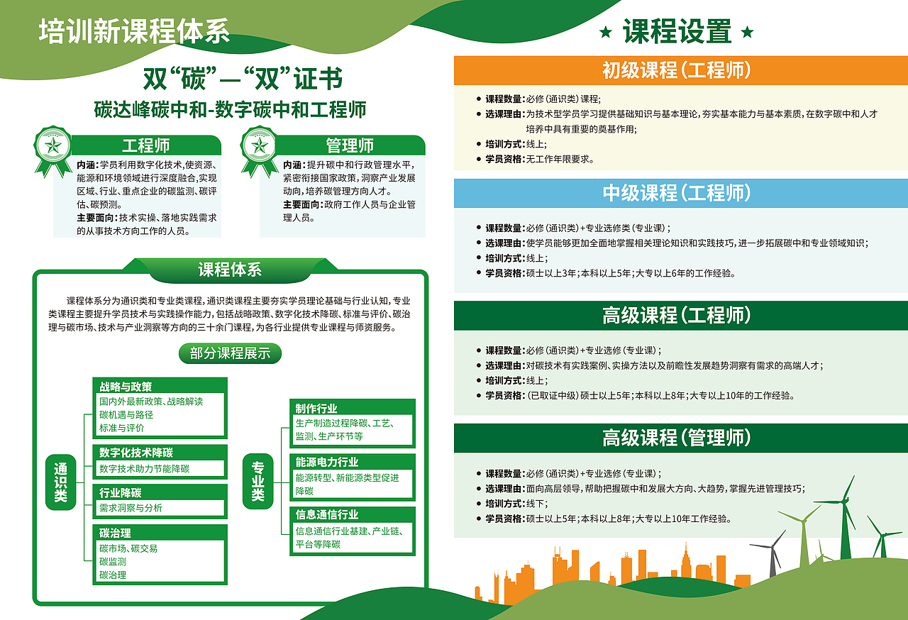 数字碳中和工程师培训手册（图ZMzUwNTUyNzI4） - 品牌 - 站酷设计师水系原创素材 - 站酷ZCOOL
