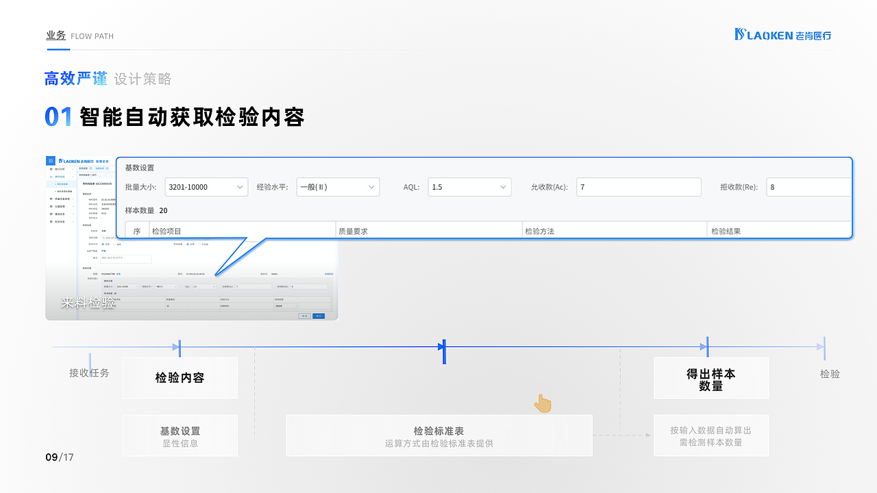 智慧老肯質(zhì)量管理系統(tǒng)（圖ZMzUwMDQzMzU2） - 交互/UE - 站酷設計師卓越步繁原創(chuàng)素材 - 站酷ZCOOL