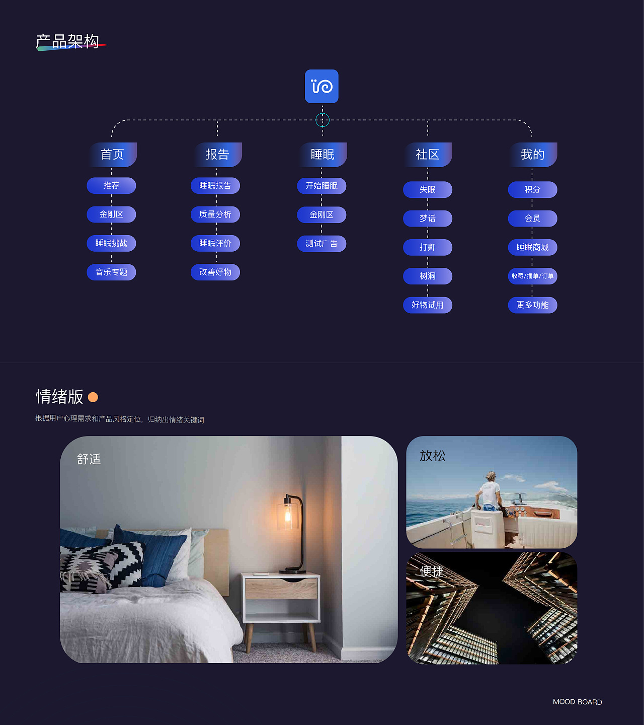 好的一天，好的心情 从一个好的睡眠开始（图ZMzIzMzUwNTA0） - APP界面 - 站酷设计师伍拾设计原创素材 - 站酷ZCOOL