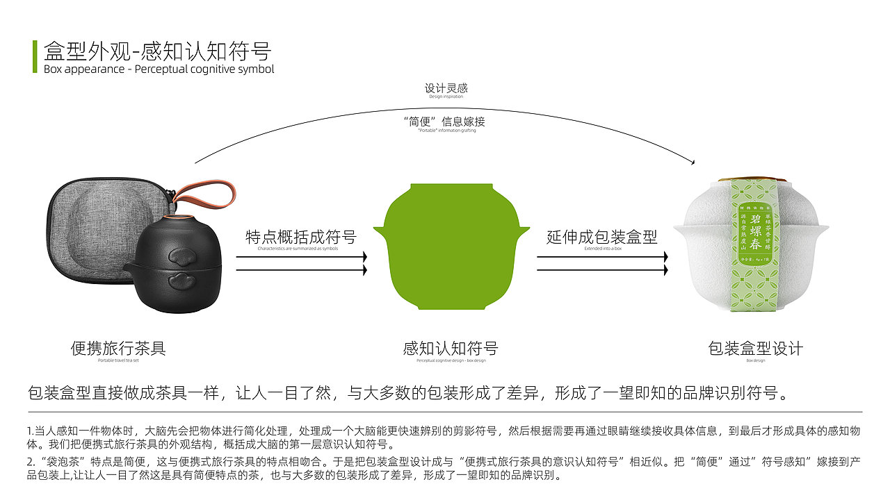 一望即知的茶叶包装（图ZMzA2NTM5Njky） - 其他平面 - 站酷设计师硕果Prosper原创素材 - 站酷ZCOOL