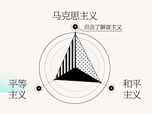 刷屏H5《测测你的哲学气质》设计与内容深度分析