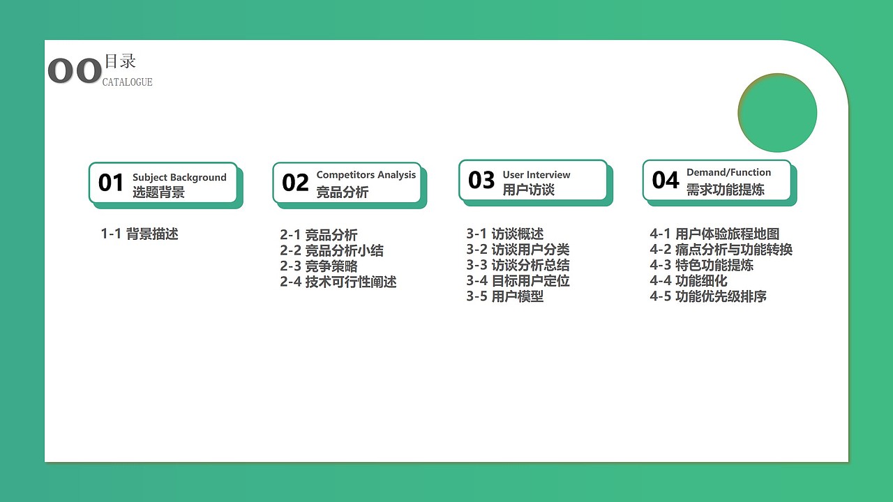 需求分析报告-网约车司机如厕问题解决（图ZMjQwNDA5NTU2） - 交互/UE - 站酷设计师Snan小白原创素材 - 站酷ZCOOL