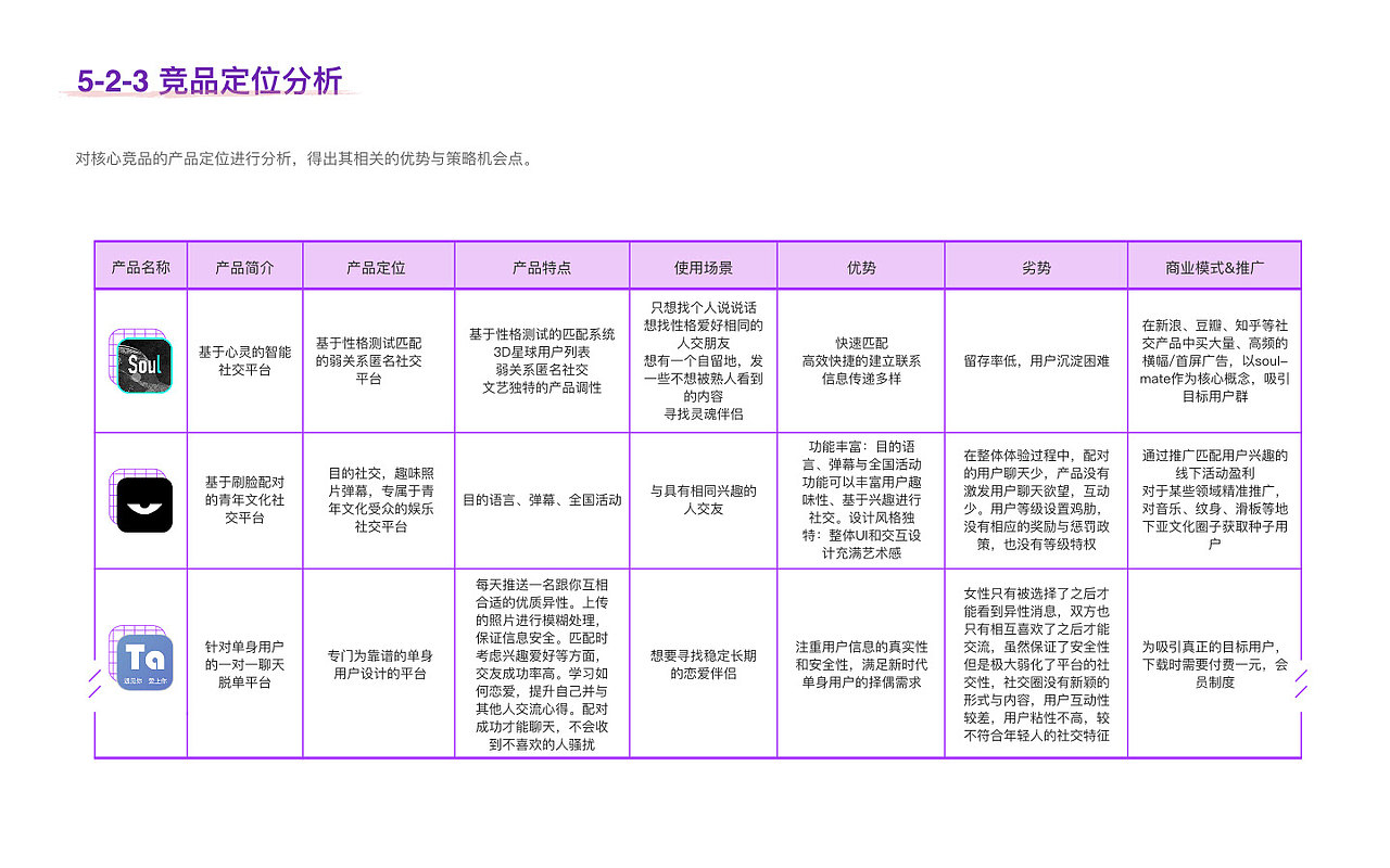 万有音力 | 基于音乐匹配的智能恋爱交友平台