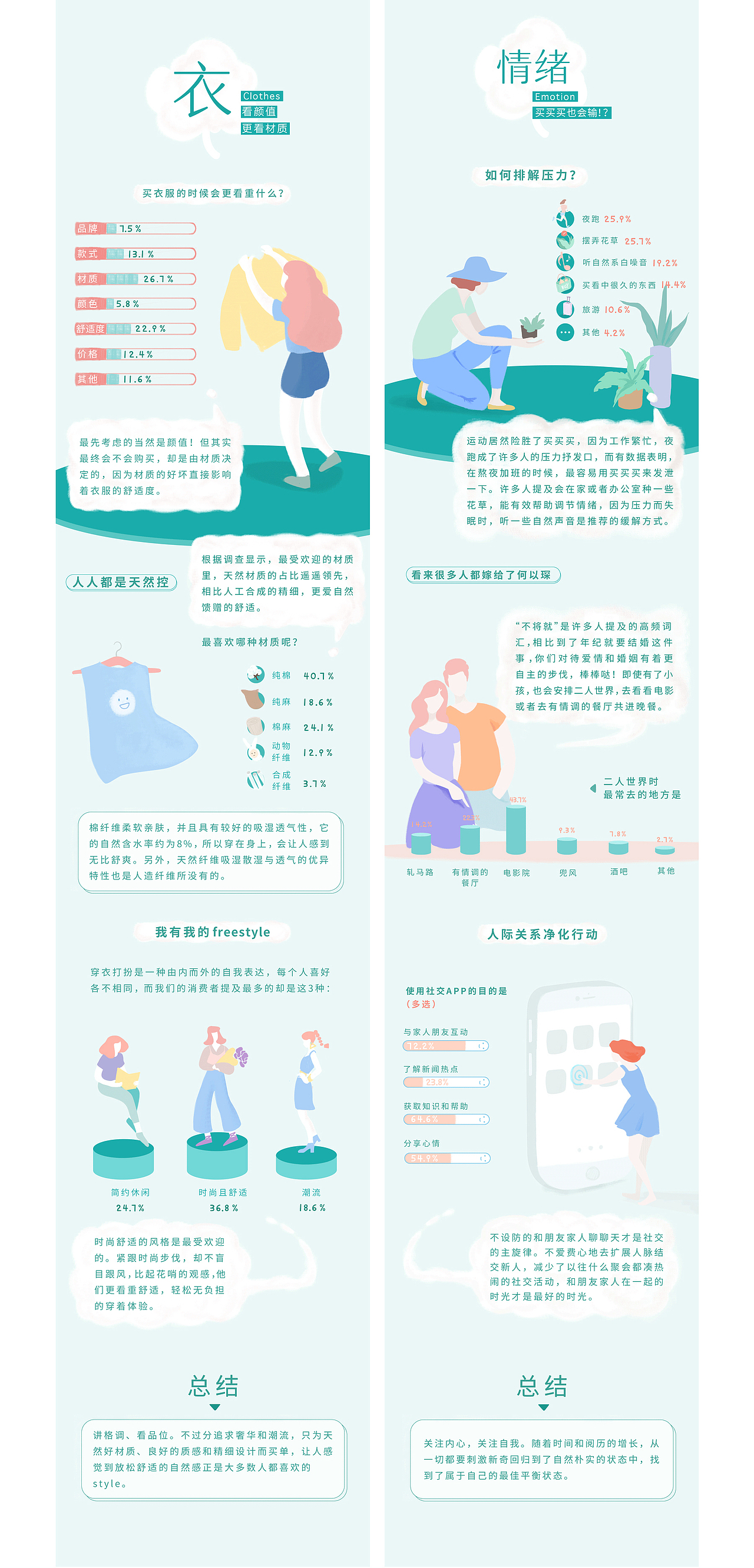 全棉时代 - 全棉生活方式报告（图ZMTA4NzEzMTM2） - 宣传物料 - 站酷设计师木一方HN原创素材 - 站酷ZCOOL