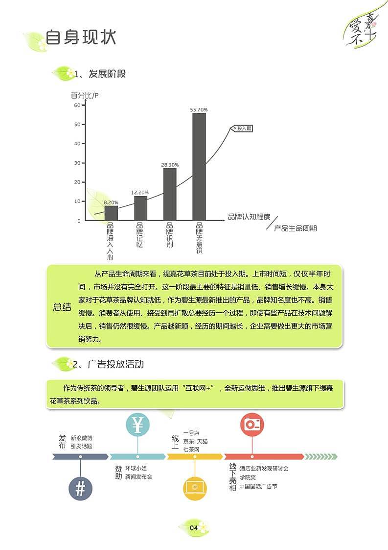《爱嘉不+缇嘉花草茶营销策划案》