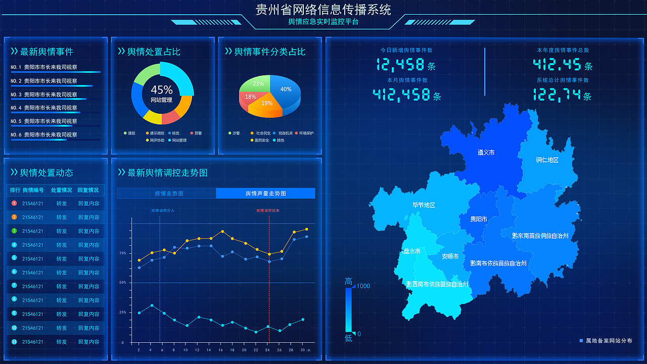 数据可视化大屏（图ZMTEyNzE3Nzg0） - 软件界面 - 站酷设计师rj123原创素材 - 站酷ZCOOL