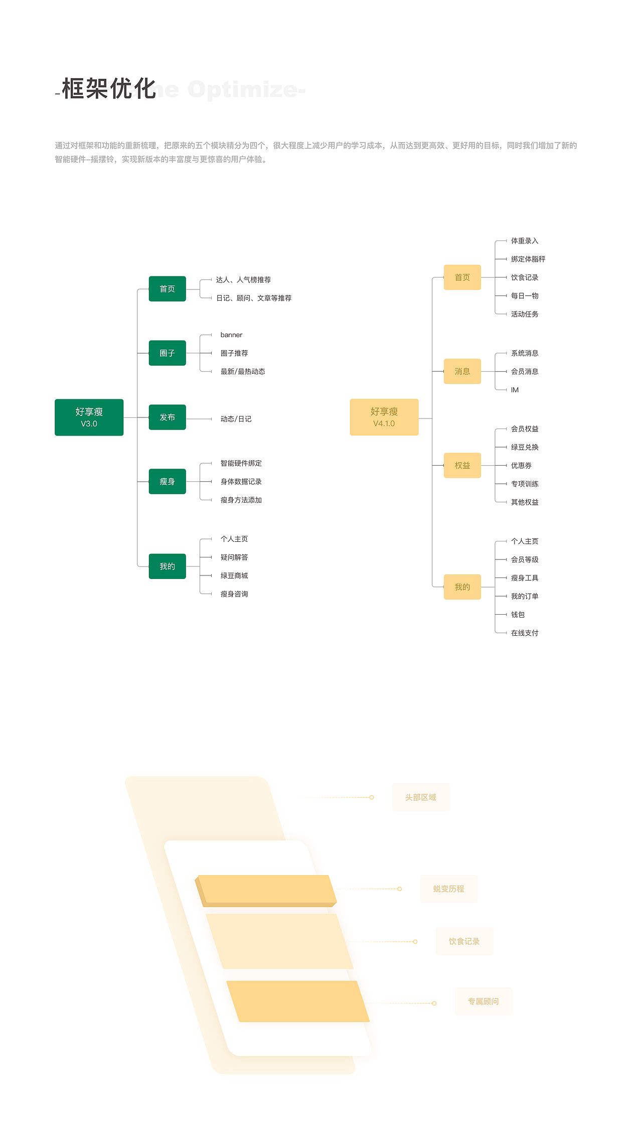 好 享 瘦 v 4 . 0 彻 底 被 " 绿 " 了 ...