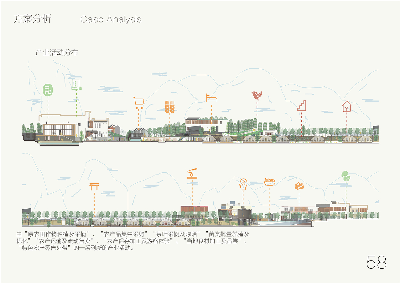 “农·筑·升”岳西县来榜镇关河村公共空间景观设计