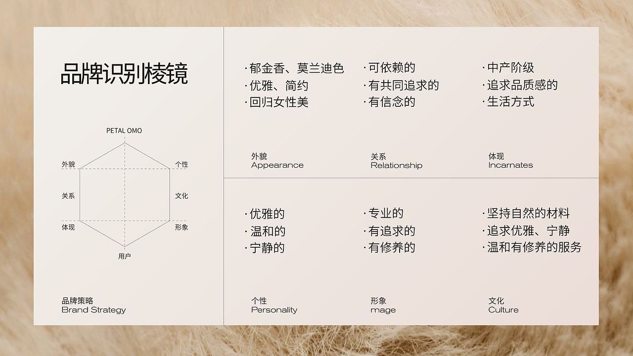 女装品牌设计-个人练习