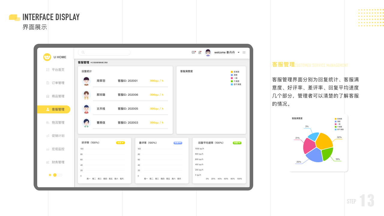 U HOME 电商后台管理系统/动效（图ZMjEyNTQzMTUy） - 软件界面 - 站酷设计师火锅可乐原创素材 - 站酷ZCOOL