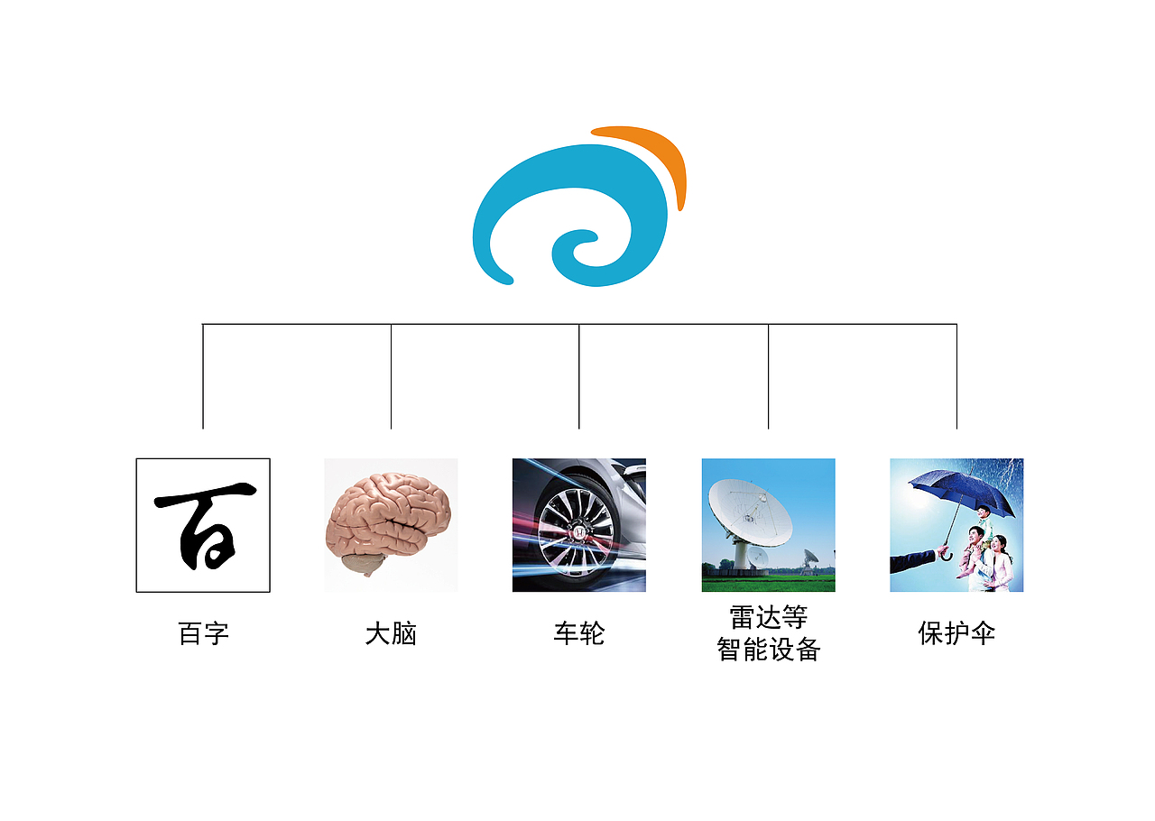 百智无人车LOGO设计（图ZNDkxNDE0ODg=） - Logo - 站酷设计师小丁当原创素材 - 站酷ZCOOL