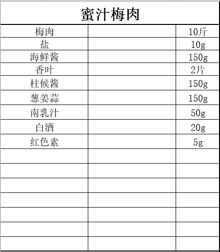 自助餐厅筹备开业 自助餐厅选址定位 自助餐厅烤肉配方