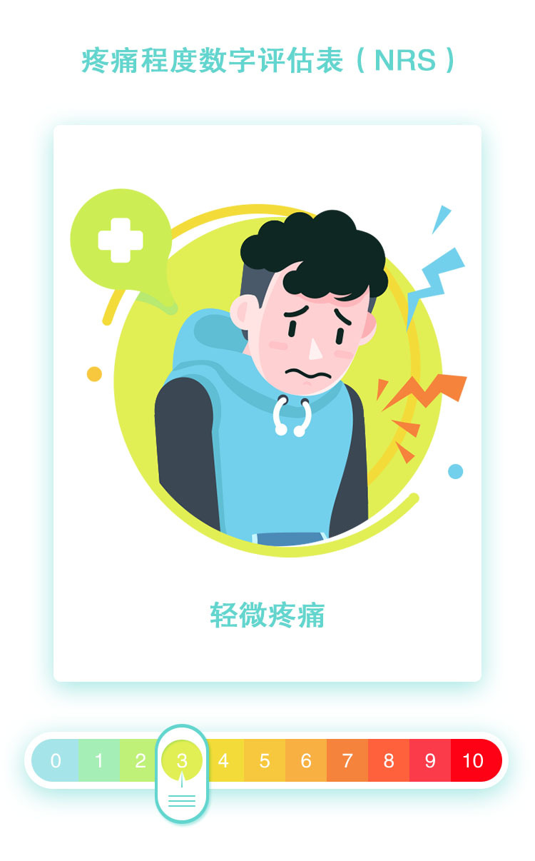 疼痛表情评估表