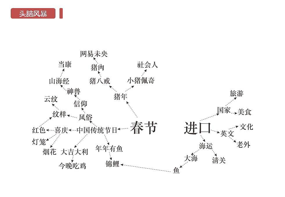 节日礼品方案（图ZMTM3NzY2MDc2） - 图案 - 站酷设计师刘西米Simy原创素材 - 站酷ZCOOL