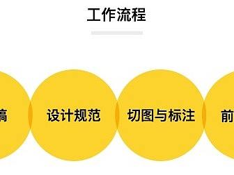 近两万字的干货！可能是最全面的网页设计基础知识全攻略