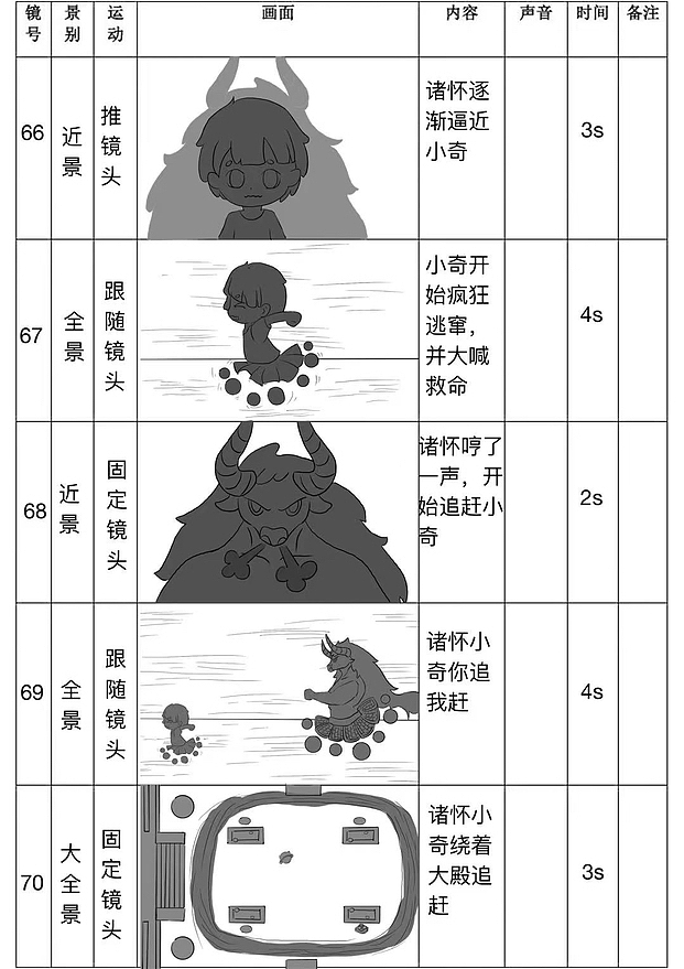 动画《奇游》分镜头设计（图ZMzQyMzIzMjA4） - 设定/分镜 - 站酷设计师菜菜咿呀原创素材 - 站酷ZCOOL