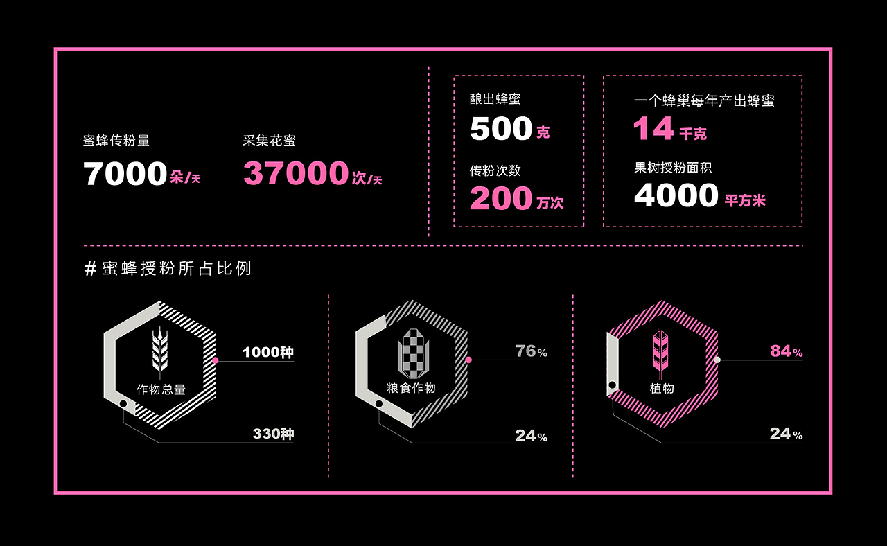《匿蜂---蜂群崩溃综合症研究》（图ZMjE4MDYxOTY4） - 其他平面 - 站酷设计师一只居儿原创素材 - 站酷ZCOOL