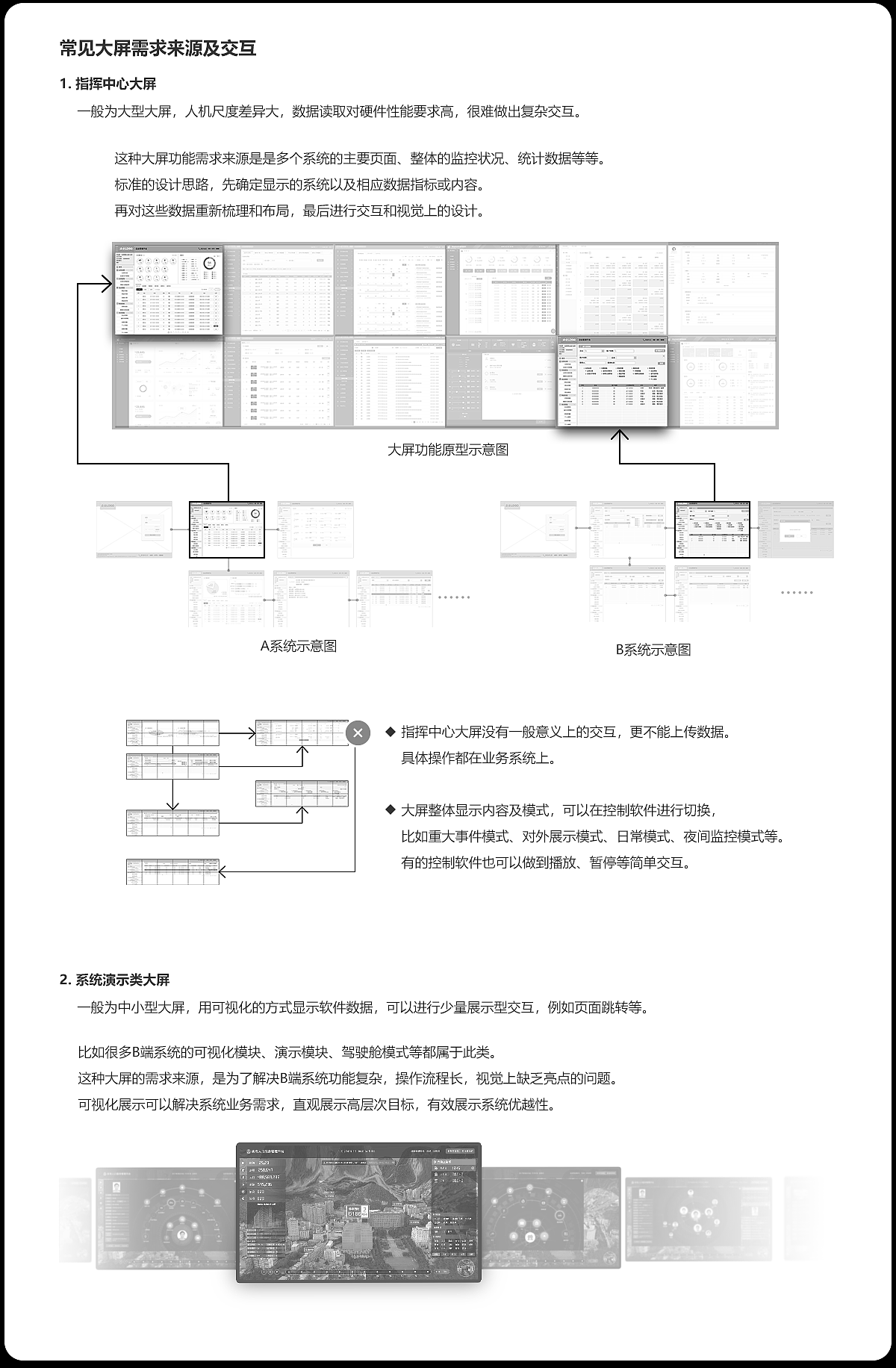 可視化大屏設(shè)計經(jīng)驗分享（圖ZMjYyODc1MjYw） - 軟件界面 - 站酷設(shè)計師紙君原創(chuàng)素材 - 站酷ZCOOL